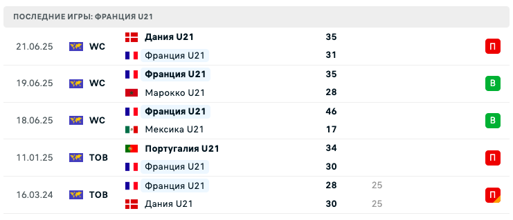 матч Франция U21 – Румыния U21