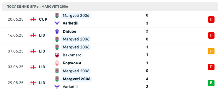 матч Одиши 1919 – Маргвети 2006