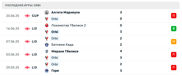 матч Orbi – Gardabani