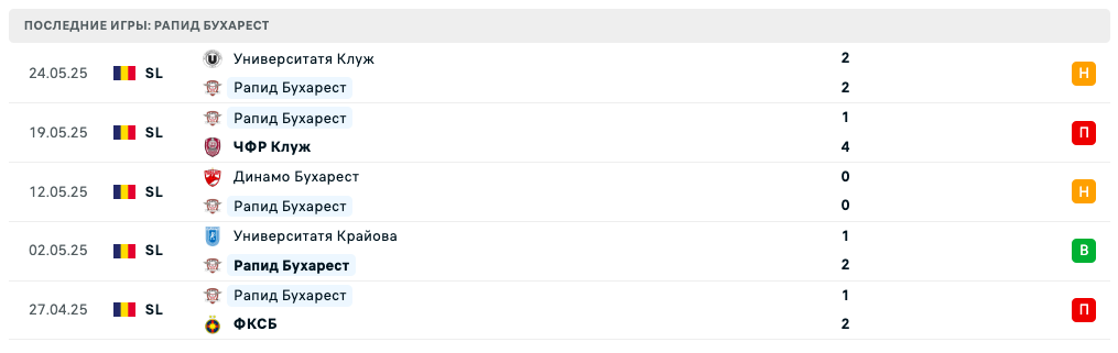 матч Рапид Бухарест – Вардар матч Рапид Бухарест – Вардар