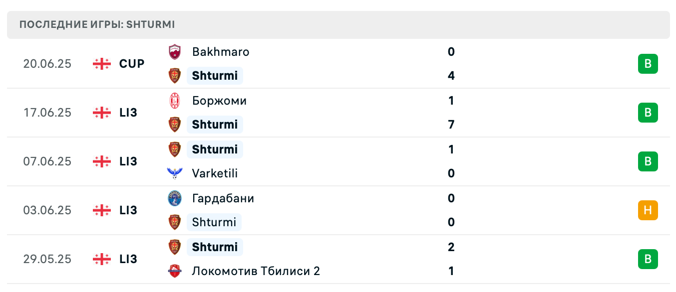 матч Штурми – Бахмаро Чохатаури