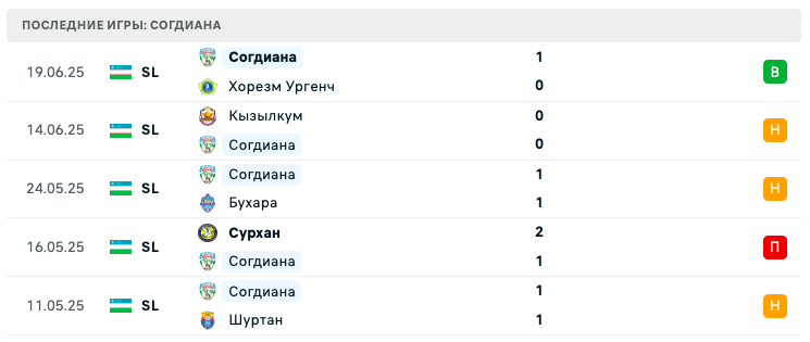 матч Согдиана – Кызылкум матч Согдиана – Кызылкум