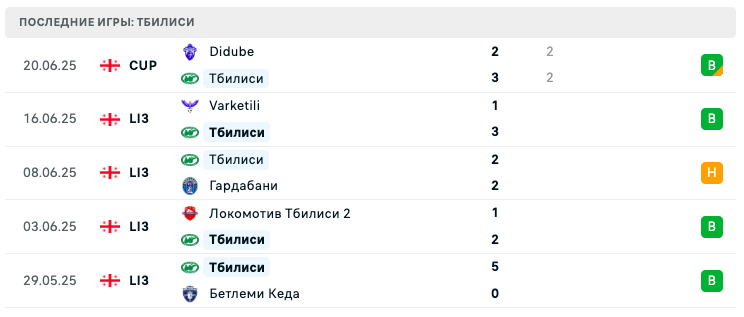 матч Тбилиси – Боржоми