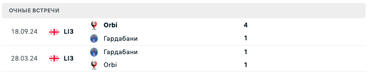 Орби – Гардабани 2025