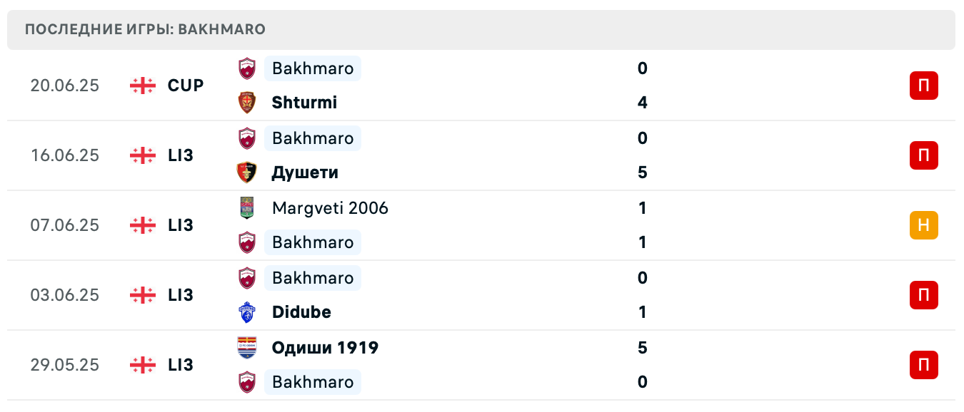 прогноз Штурми – Бахмаро