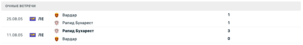 Рапид Бухарест – Вардар 2025 Рапид Бухарест – Вардар 2025