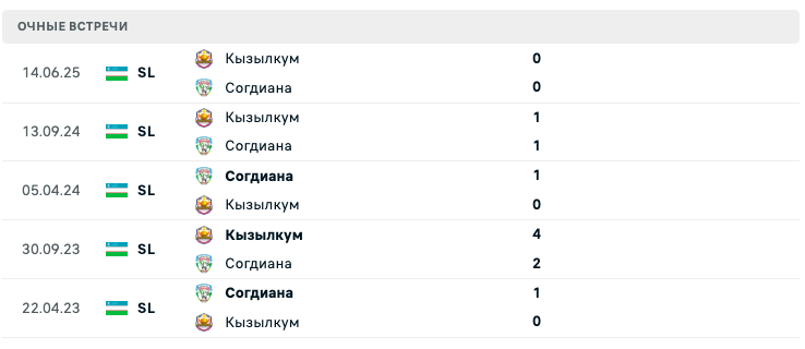 Согдиана – Кызылкум 2025 Согдиана – Кызылкум 2025