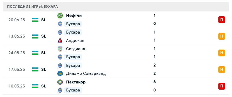 матч Бухара – ОКМК