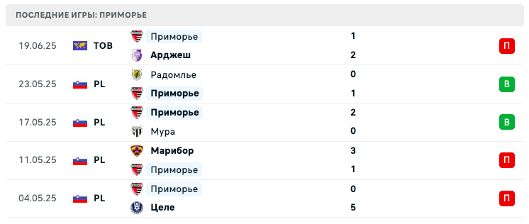 Приморье – Петролул 2025