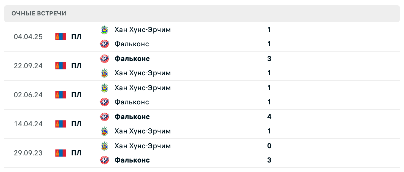 Фальконс – Хан Хунс-Эрчим 2025 Фальконс – Хан Хунс-Эрчим 2025