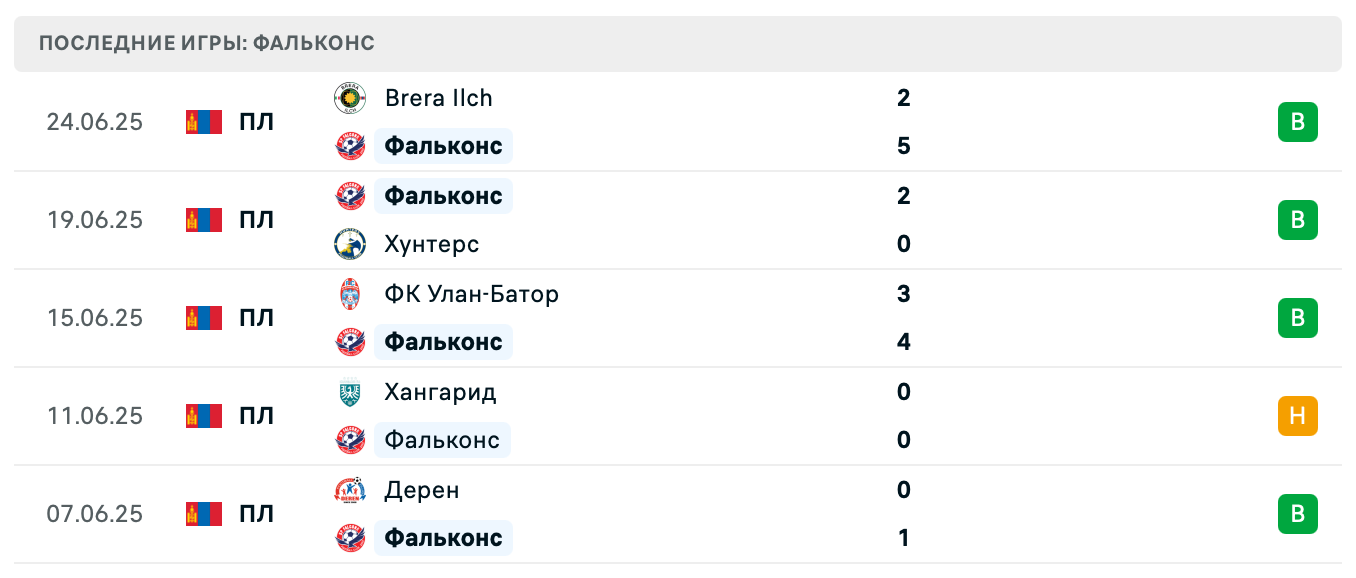 матч Фальконс – Хан Хунс-Эрчим матч Фальконс – Хан Хунс-Эрчим