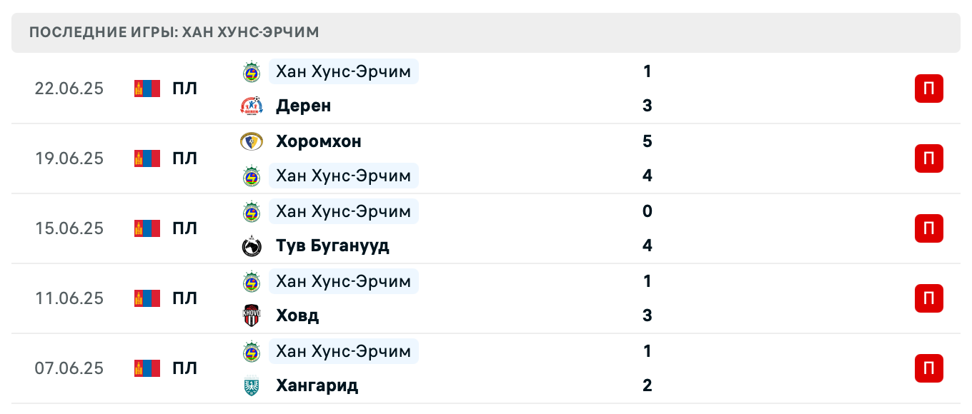 прогноз Фальконс – Хан Хунс-Эрчим прогноз Фальконс – Хан Хунс-Эрчим