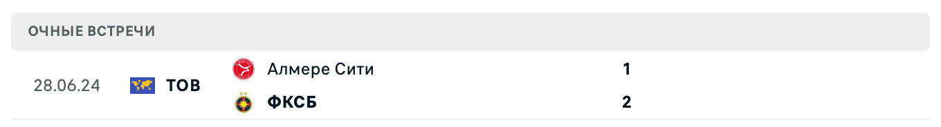 Алмере Сити – ФКСБ 2025 Алмере Сити – ФКСБ 2025