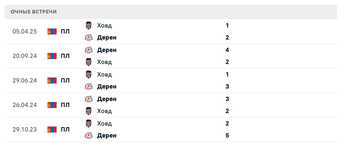 Дерен – Ховд 2025