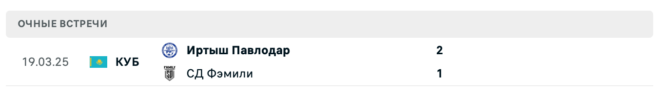 Иртыш Павлодар – СД Фэмили 2025