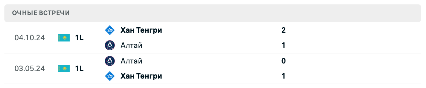 Хан Тенгри – Алтай 2025 Хан Тенгри – Алтай 2025