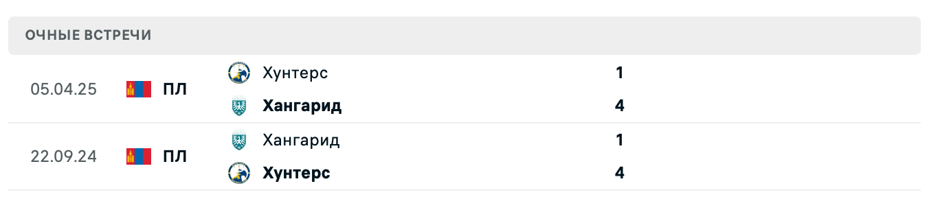 Хангарид – Хунтерс 2025
