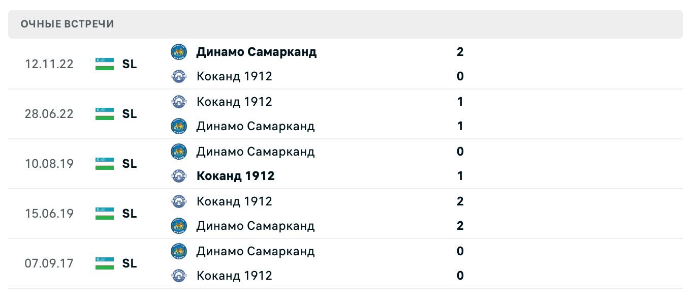 Коканд 1912 – Динамо Самарканд 2025 Коканд 1912 – Динамо Самарканд 2025