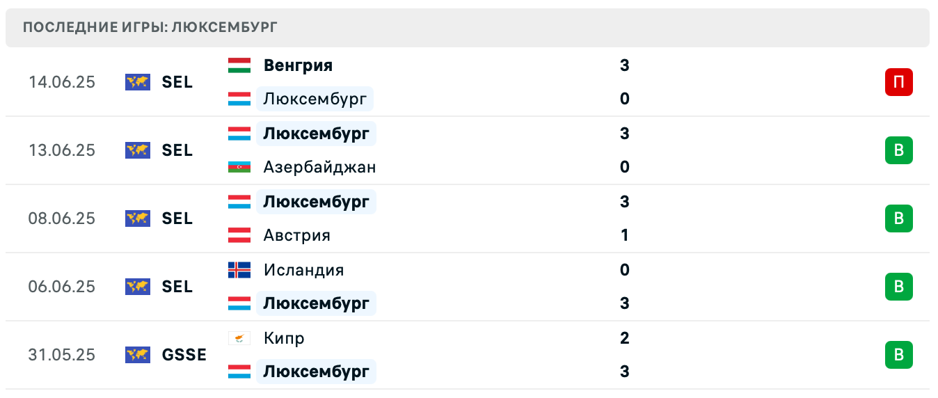 Люксембург – Грузия 2025