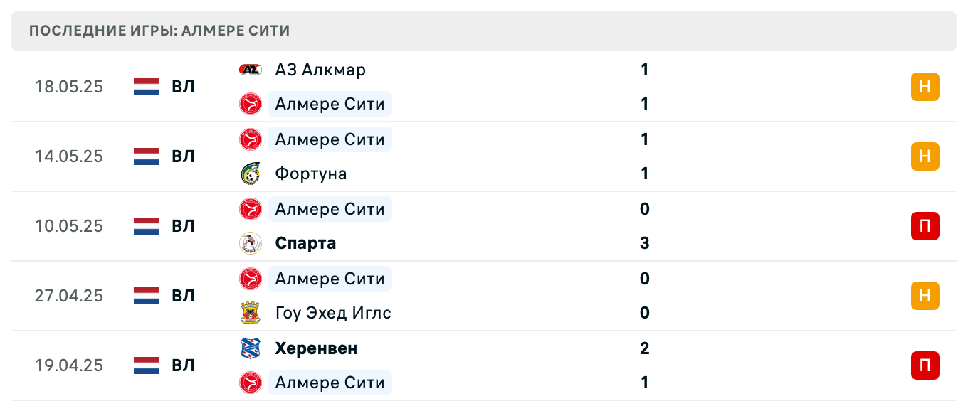 матч Алмере Сити – Стяуа матч Алмере Сити – Стяуа