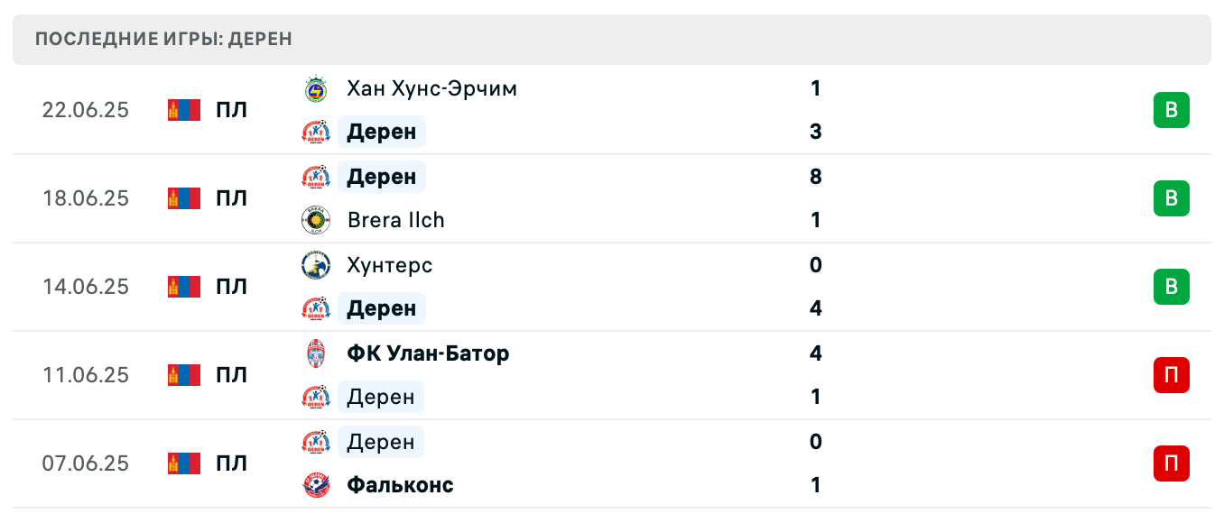 матч Дерен – Ховд