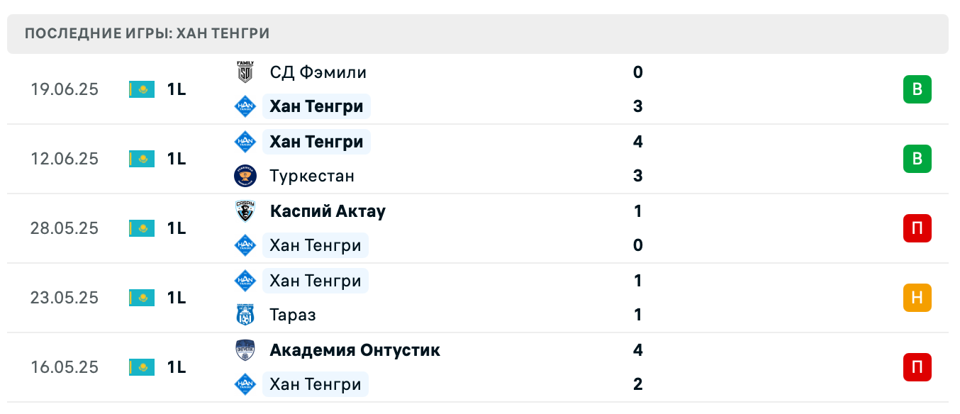 матч Хан Тенгри – Алтай матч Хан Тенгри – Алтай