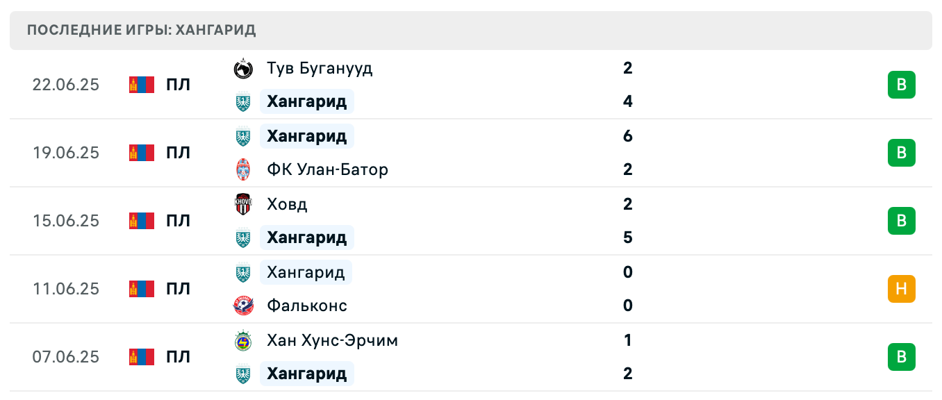 матч Хангарид – Хантерс