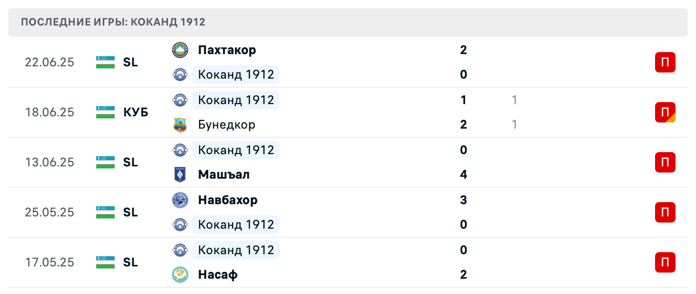 матч Коканд 1912 – Динамо Самарканд матч Коканд 1912 – Динамо Самарканд