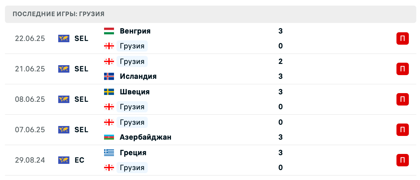 матч Люксембург – Грузия