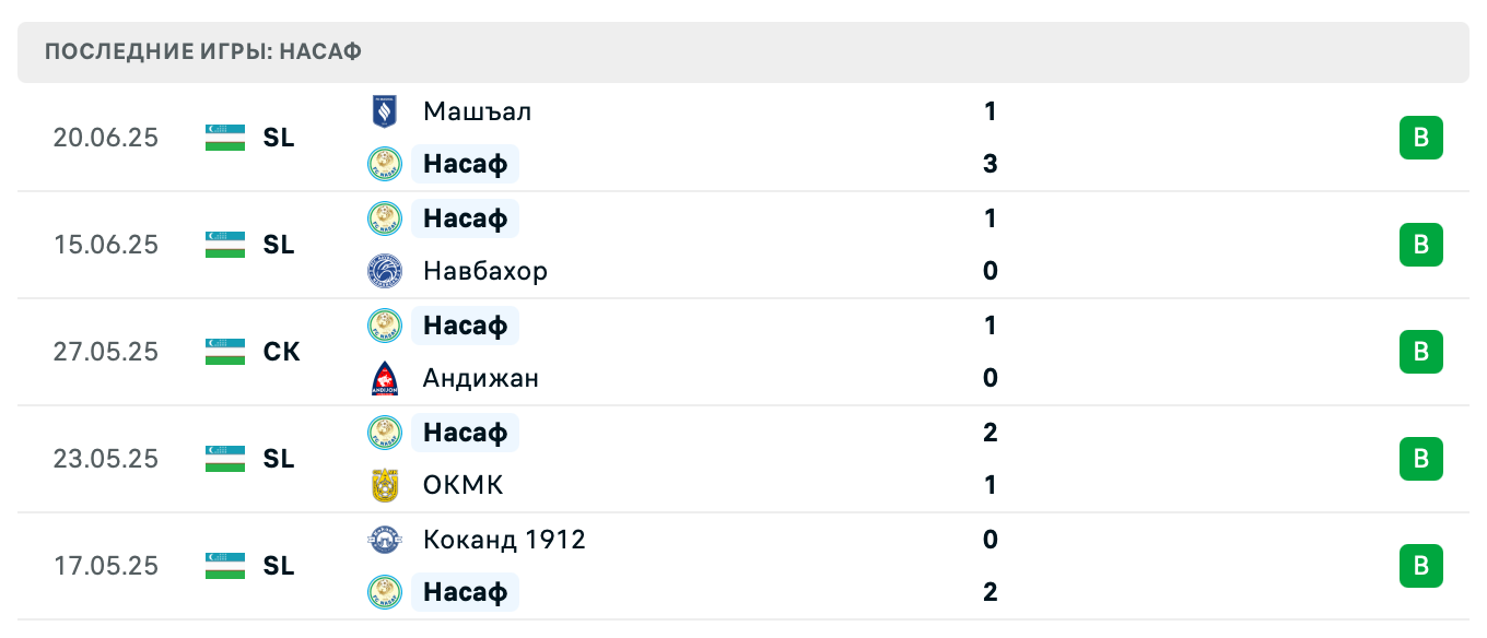 матч Насаф – Пахтакор матч Насаф – Пахтакор