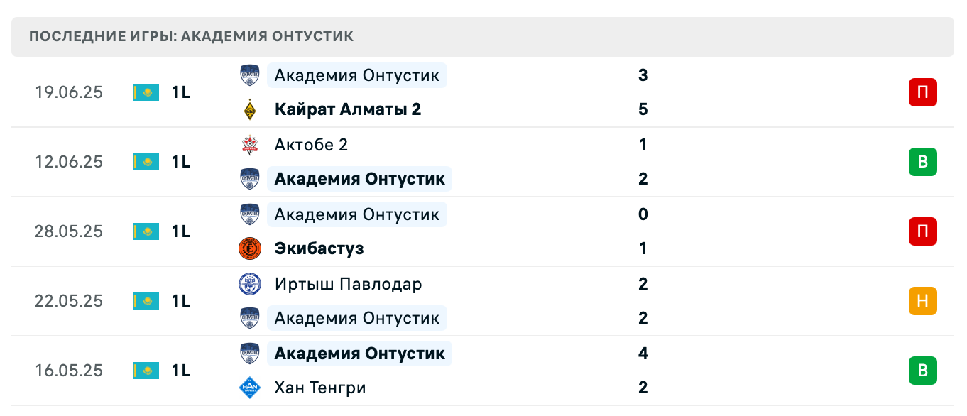матч Шахтер – Академия Онтустик