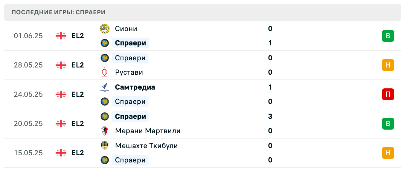 матч Спраери – Торпедо Кутаиси