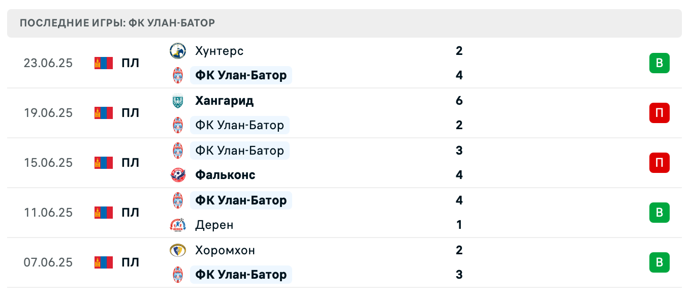 матч Улан-Батор – Брера Ильч матч Улан-Батор – Брера Ильч