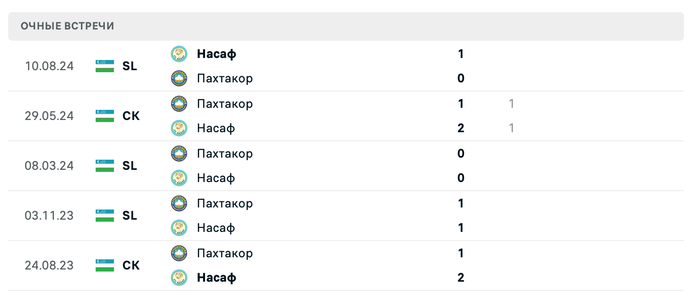 Насаф – Пахтакор 2025 Насаф – Пахтакор 2025