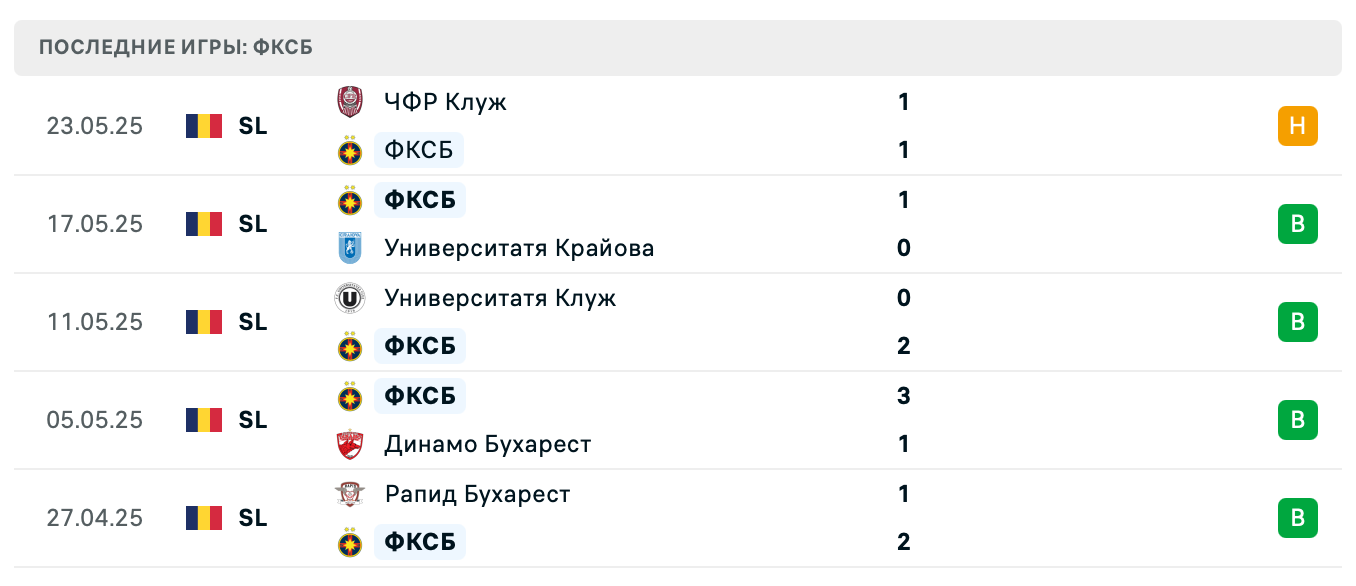 прогноз Алмере Сити – ФКСБ прогноз Алмере Сити – ФКСБ