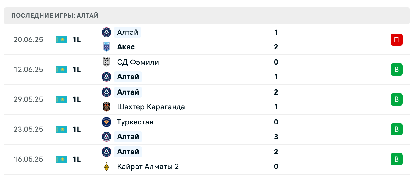 прогноз Хан Тенгри – Алтай прогноз Хан Тенгри – Алтай