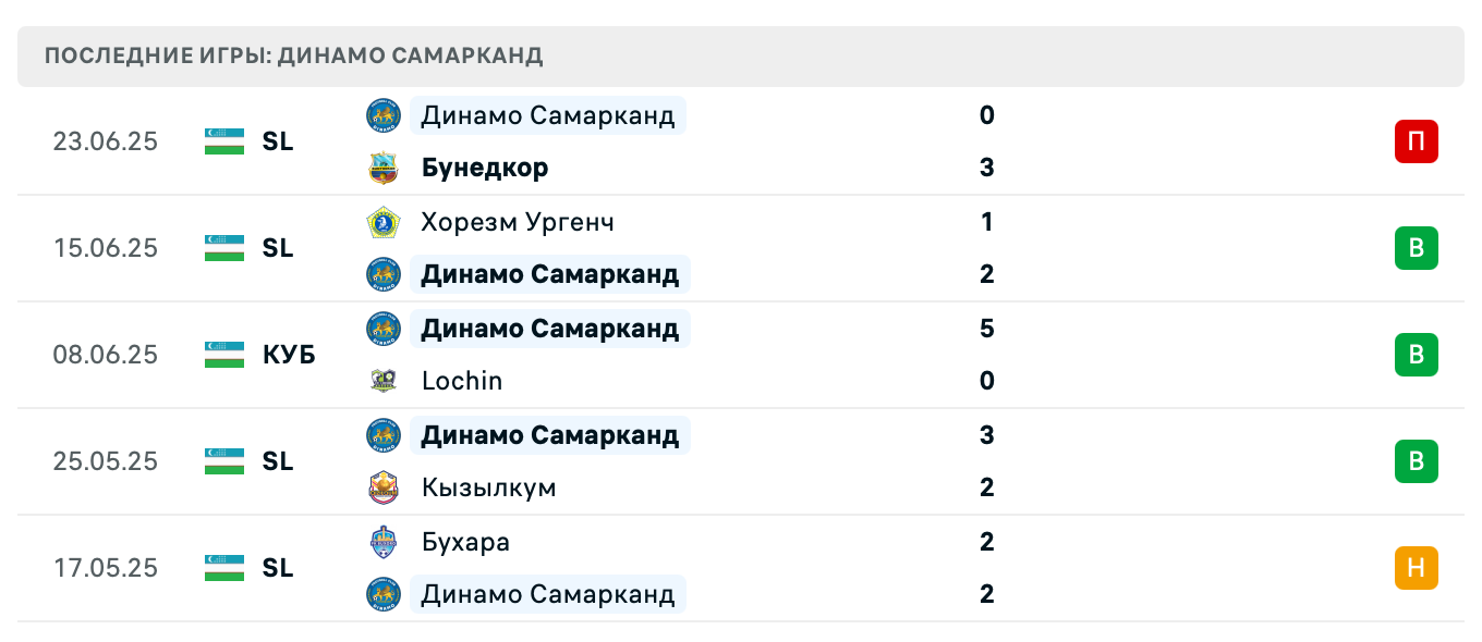 прогноз Коканд 1912 – Динамо Самарканд прогноз Коканд 1912 – Динамо Самарканд