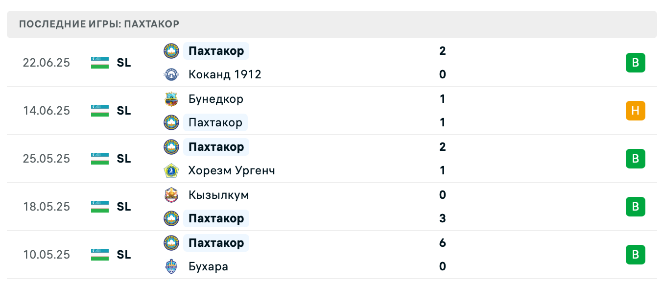 прогноз Насаф – Пахтакор прогноз Насаф – Пахтакор