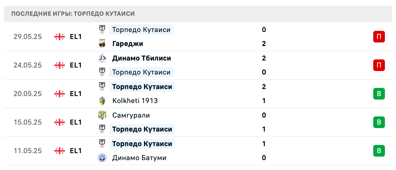 прогноз Спаэри – Торпедо Кутаиси