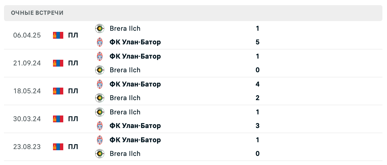 Улан-Батор – Брера Ильч 2025 Улан-Батор – Брера Ильч 2025