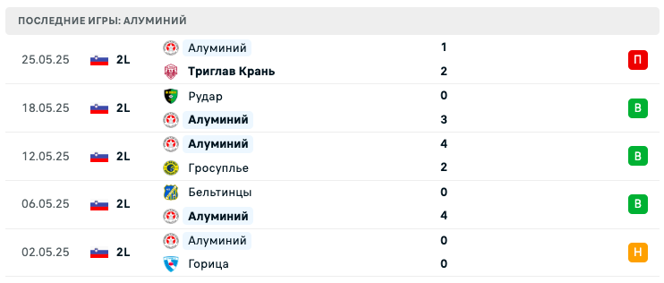 Алуминий – Рапид Бухарест 2025 Алуминий – Рапид Бухарест 2025