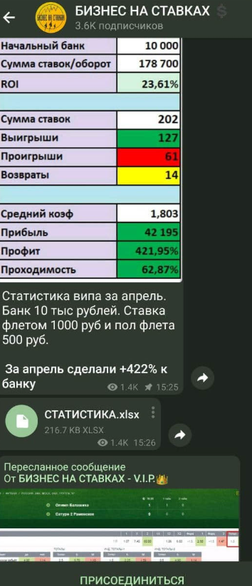 БИЗНЕС НА СТАВКАХ БИЗНЕС НА СТАВКАХ