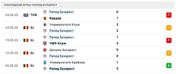 матч Алуминий – Рапид Бухарест матч Алуминий – Рапид Бухарест