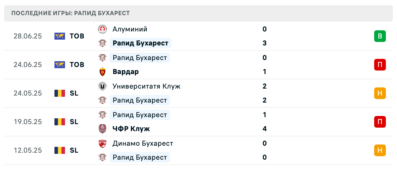 матч Рапид – Сабах