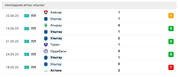 матч Улытау – Жетысу Талдыкорган