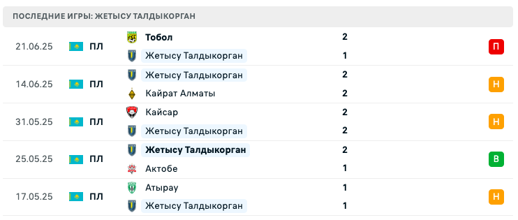прогноз Улытау – Жетысу Талдыкорган