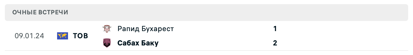Рапид Бухарест – Сабах Баку 2025