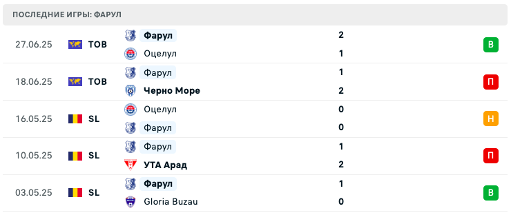 Фарул – Эгнатия 2025