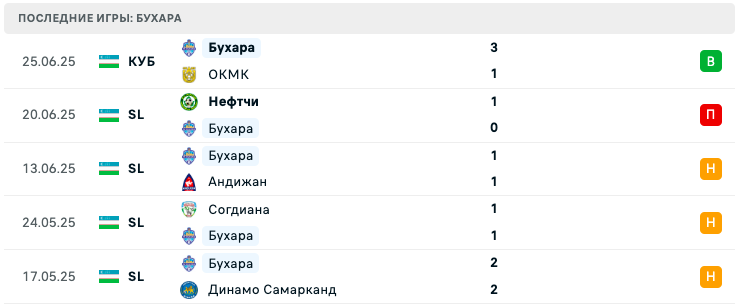 матч Бухара – Шуртан