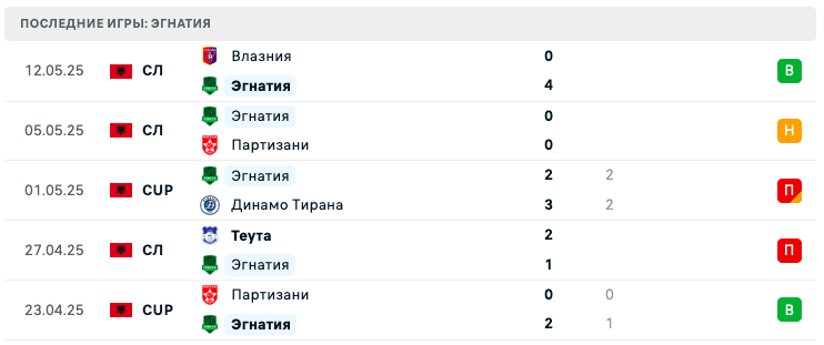 матч Фарул – Эгнатия